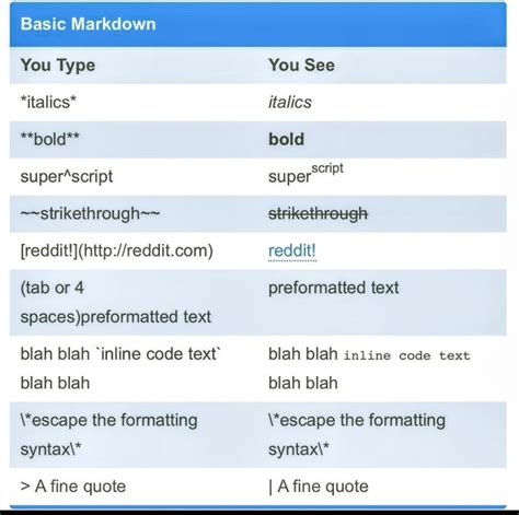 markdown syntax